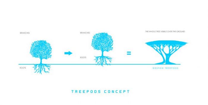 Treepod        (7 )