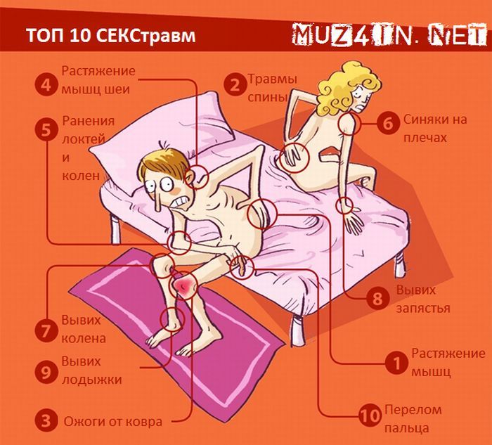 Инфографик про секс (5 картинок)