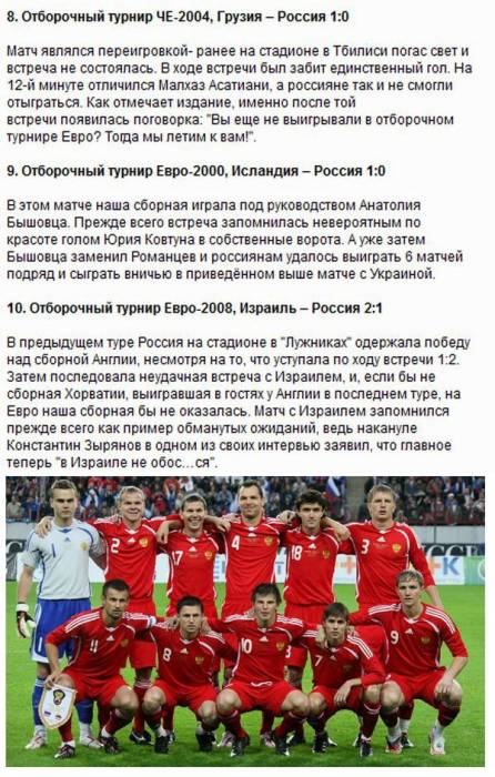 ТОП-10 провалов сборной России по футболу (3 фото)