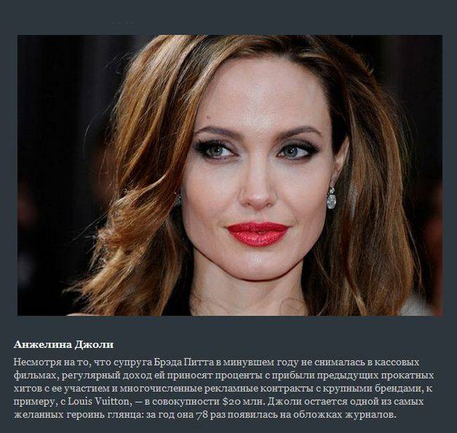 Самые высокооплачиваемые актрисы Голливуда (10 фото + текст)