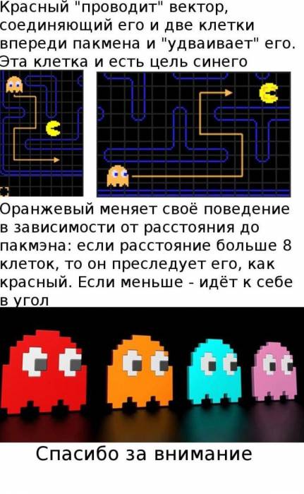 Поведение призраков в игре Pacman (7 картинок)