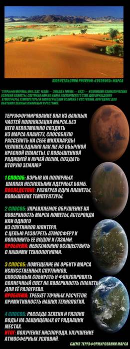 Покорение Марса человечеством (7 картинок)