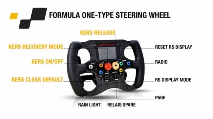 Twizy F1 -   Renault (6 )