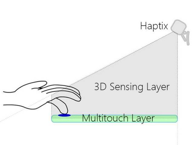 Haptix -  Leap Motion   (6 )