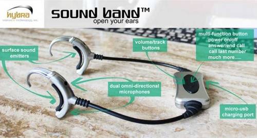 Sound Band: ,   (5 +)