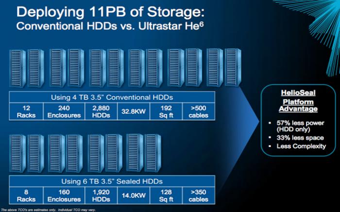   HGST    ? (3 )