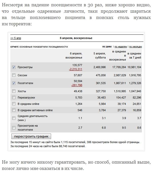     RuTracker.org (6 )