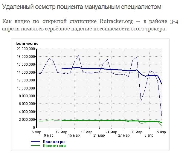     RuTracker.org (6 )