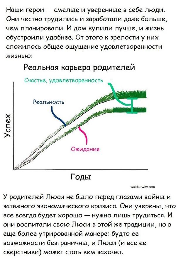 25 :    (15 )