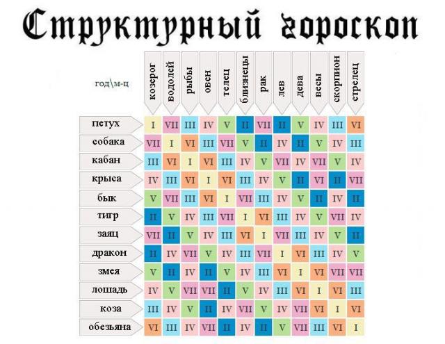 Познавательный гороскоп в необычном формате (9 фото) Познавательный гороскоп в необычном формате (9 фото)