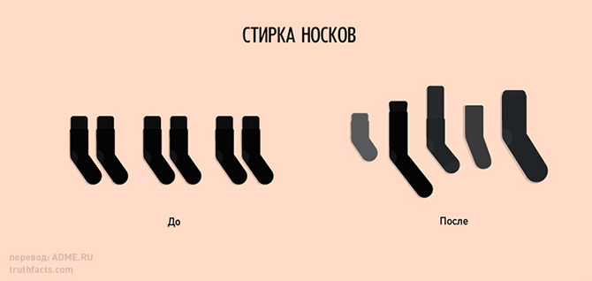 20 правдивых графиков о нашей жизни (20 картинок) 20 правдивых графиков о нашей жизни (20 картинок)