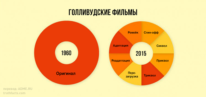 20 правдивых графиков о нашей жизни (20 картинок) 20 правдивых графиков о нашей жизни (20 картинок)