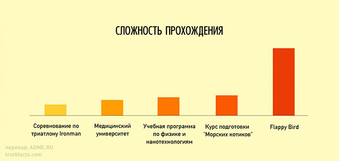 20 правдивых графиков о нашей жизни (20 картинок) 20 правдивых графиков о нашей жизни (20 картинок)