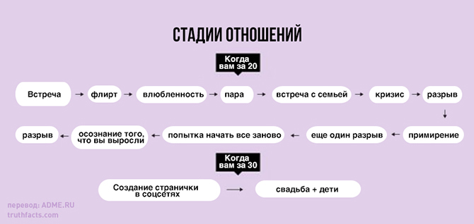 20 правдивых графиков о нашей жизни (20 картинок) 20 правдивых графиков о нашей жизни (20 картинок)