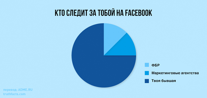20 правдивых графиков о нашей жизни (20 картинок) 20 правдивых графиков о нашей жизни (20 картинок)