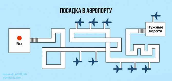 20 правдивых графиков о нашей жизни (20 картинок) 20 правдивых графиков о нашей жизни (20 картинок)