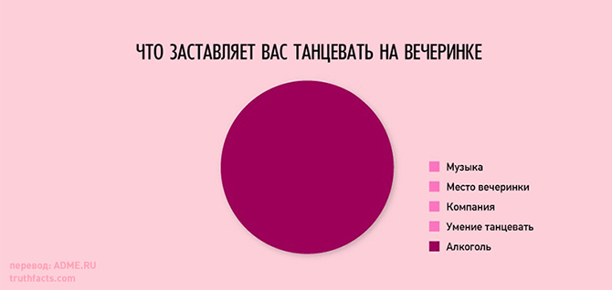 20 правдивых графиков о нашей жизни (20 картинок) 20 правдивых графиков о нашей жизни (20 картинок)