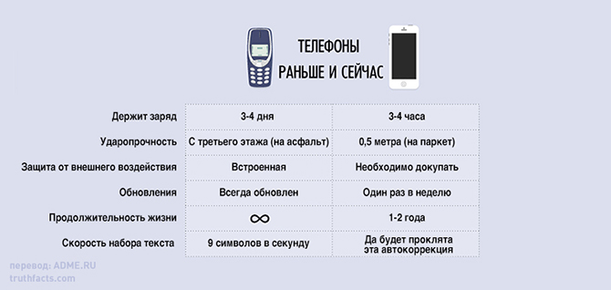 20 правдивых графиков о нашей жизни (20 картинок) 20 правдивых графиков о нашей жизни (20 картинок)