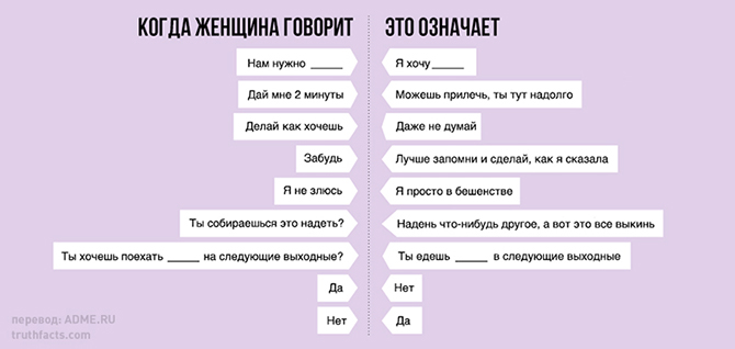 20 правдивых графиков о нашей жизни (20 картинок) 20 правдивых графиков о нашей жизни (20 картинок)