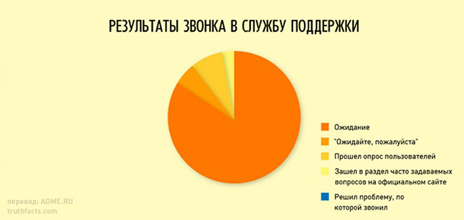 20 правдивых графиков о нашей жизни (20 картинок) 20 правдивых графиков о нашей жизни (20 картинок)