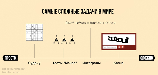 20 правдивых графиков о нашей жизни (20 картинок) 20 правдивых графиков о нашей жизни (20 картинок)