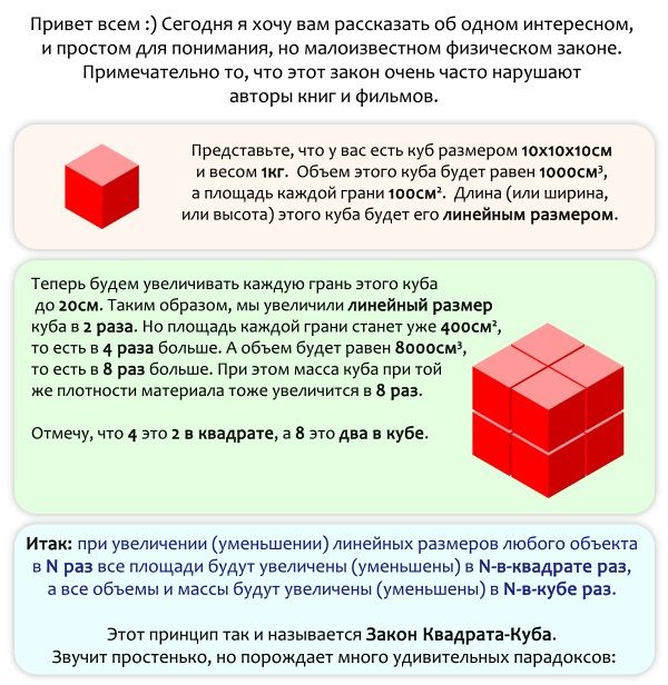 Закон квадрата-куба и ошибочное мнение (4 фото) Закон квадрата-куба и ошибочное мнение (4 фото)