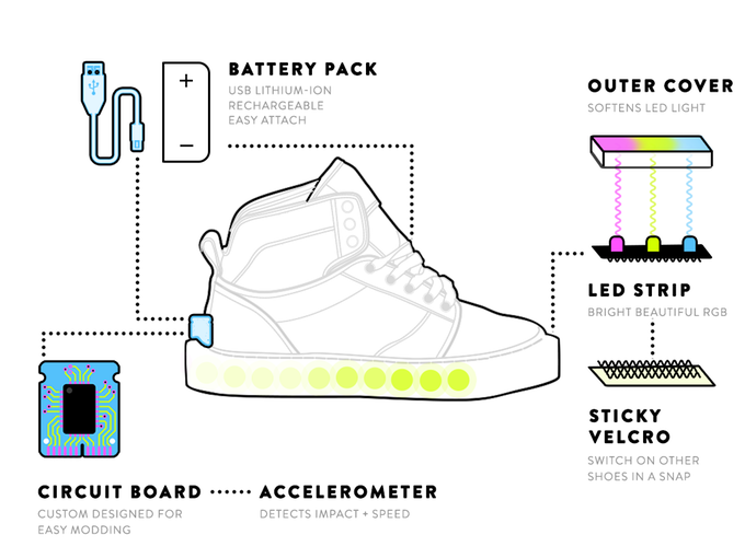 LED-ленты для обуви с настаиваемой подсветкой (4 фото + видео)