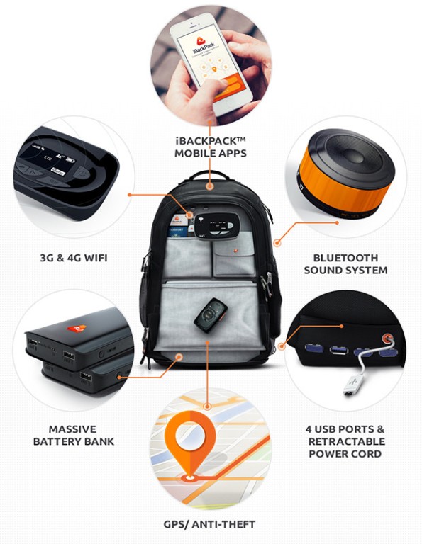   iBackPack (2 )