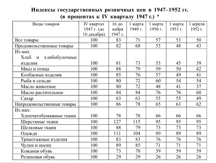 Как СССР восстанавливали после войны (9 фото) Как СССР восстанавливали после войны (9 фото)