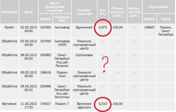 Как работает «Почта России» (18 фото) Как работает «Почта России» (18 фото)
