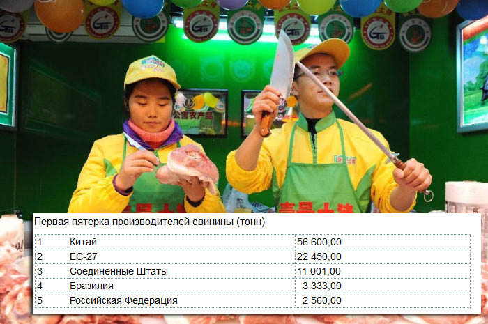 10 видов продукции, где Китай является мировым лидером (10 фото) 10 видов продукции, где Китай является мировым лидером (10 фото)