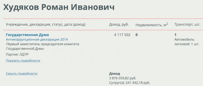 Как депутат Госдумы Роман Худяков денег лишился (4 фото) Как депутат Госдумы Роман Худяков денег лишился (4 фото)