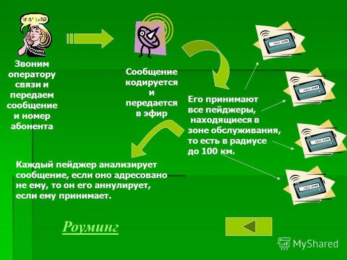 История пейджера (9 фото) История пейджера (9 фото)