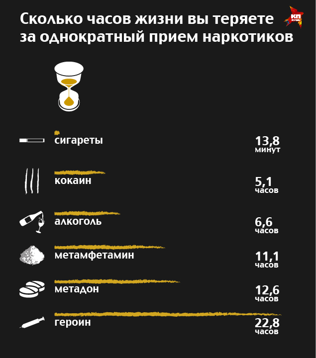 Сколько жизни отнимает каждая выкуренная сигарета и выпитая рюмка (2 фото) Сколько жизни отнимает каждая выкуренная сигарета и выпитая рюмка (2 фото)