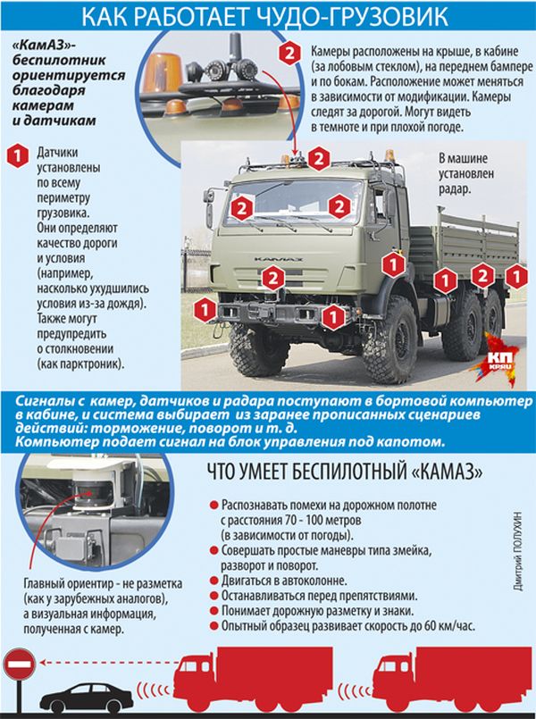 В России тестируют «КамАЗ» с автопилотом (3 фото) В России тестируют «КамАЗ» с автопилотом (3 фото)