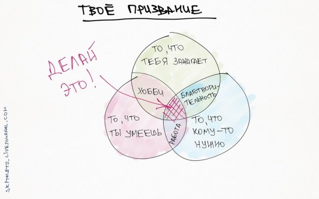 10 познавательных графиков, которые помогут прокачать себя (10 картинок) 10 познавательных графиков, которые помогут прокачать себя (10 картинок)