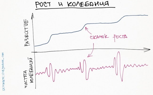 10 познавательных графиков, которые помогут прокачать себя (10 картинок) 10 познавательных графиков, которые помогут прокачать себя (10 картинок)