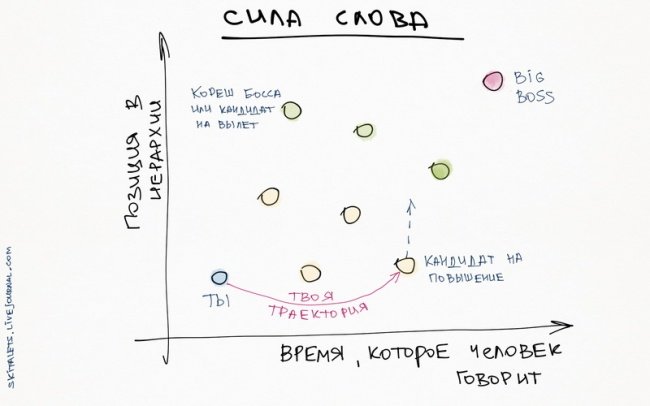 10 познавательных графиков, которые помогут прокачать себя (10 картинок) 10 познавательных графиков, которые помогут прокачать себя (10 картинок)