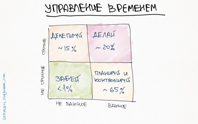 10 познавательных графиков, которые помогут прокачать себя (10 картинок) 10 познавательных графиков, которые помогут прокачать себя (10 картинок)