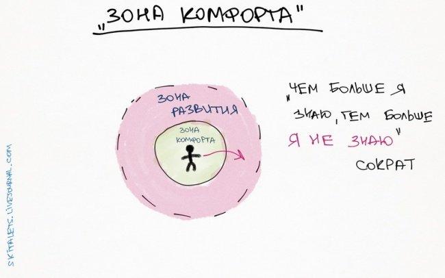 10 познавательных графиков, которые помогут прокачать себя (10 картинок) 10 познавательных графиков, которые помогут прокачать себя (10 картинок)