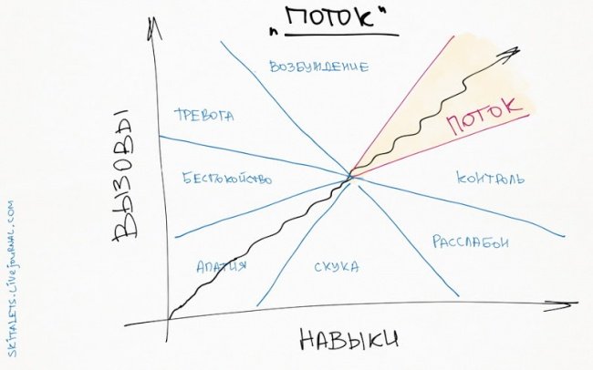 10 познавательных графиков, которые помогут прокачать себя (10 картинок) 10 познавательных графиков, которые помогут прокачать себя (10 картинок)