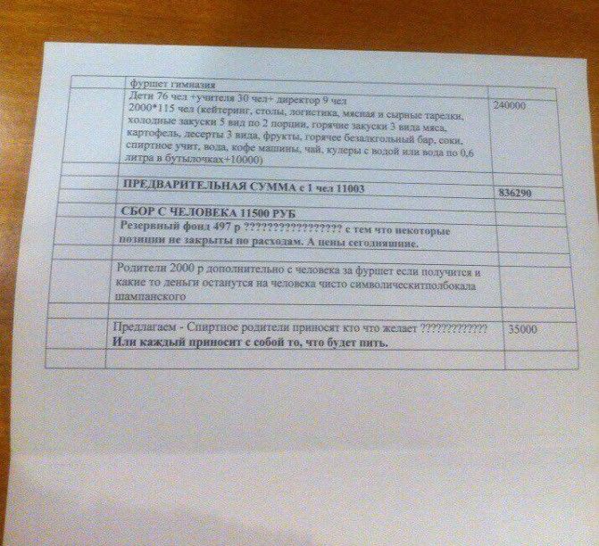 Во сколько обходится современный выпускной у школьников (3 фото) Во сколько обходится современный выпускной у школьников (3 фото)