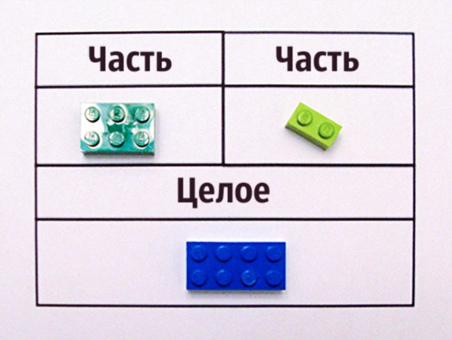 Как объяснить ребенку математику на кубиках Lego (5 фото) Как объяснить ребенку математику на кубиках Lego (5 фото)