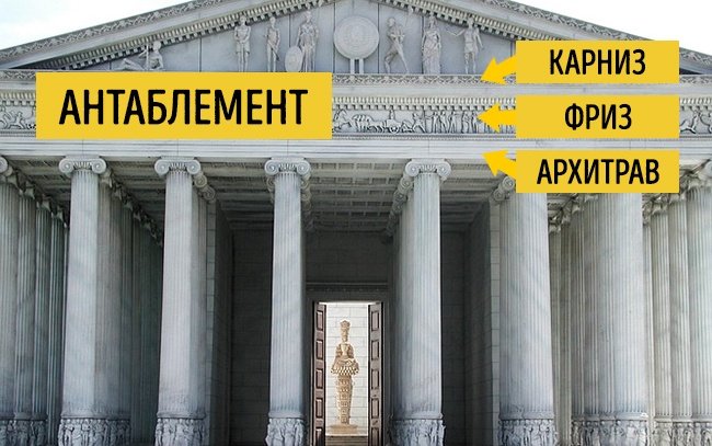Гид для тех, кто хочет разбираться в архитектуре (21 фото) Гид для тех, кто хочет разбираться в архитектуре (21 фото)