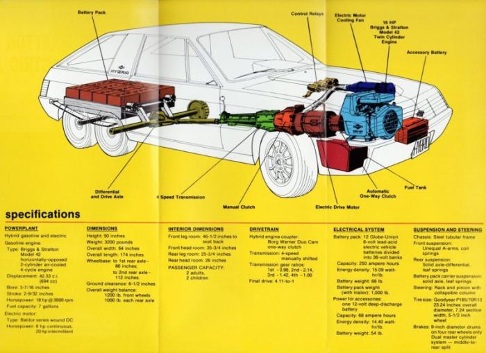 Briggs & Stratton -    70- (7 )