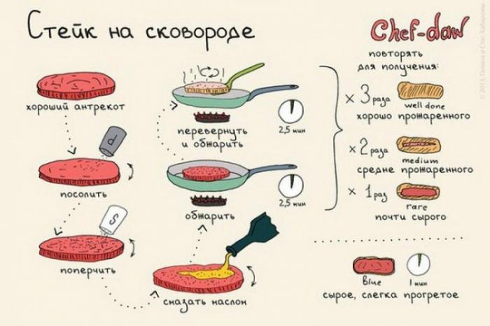 20 шпаргалок, которые пригодятся на кухне (20 фото) 20 шпаргалок, которые пригодятся на кухне (20 фото)