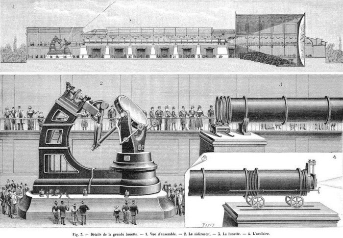 Самый большой в мире телескоп рефракторного типа (4 фото) Самый большой в мире телескоп рефракторного типа (4 фото)