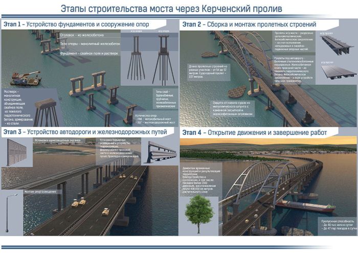 Все что вы хотели знать о строительстве Крымского моста (45 фото) Все что вы хотели знать о строительстве Крымского моста (45 фото)