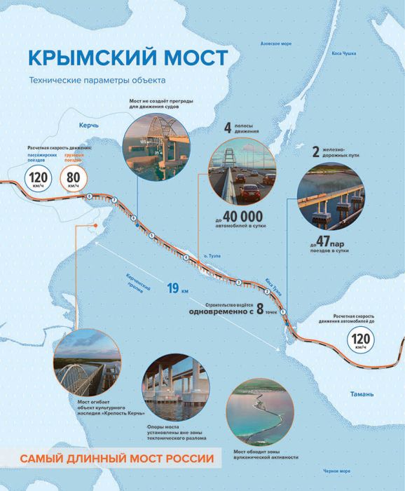 Все что вы хотели знать о строительстве Крымского моста (45 фото) Все что вы хотели знать о строительстве Крымского моста (45 фото)