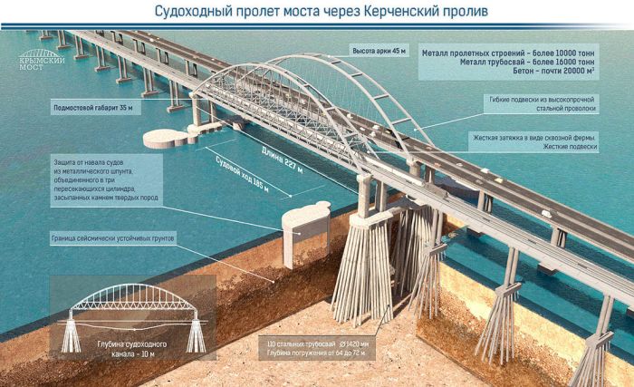 Все что вы хотели знать о строительстве Крымского моста (45 фото) Все что вы хотели знать о строительстве Крымского моста (45 фото)